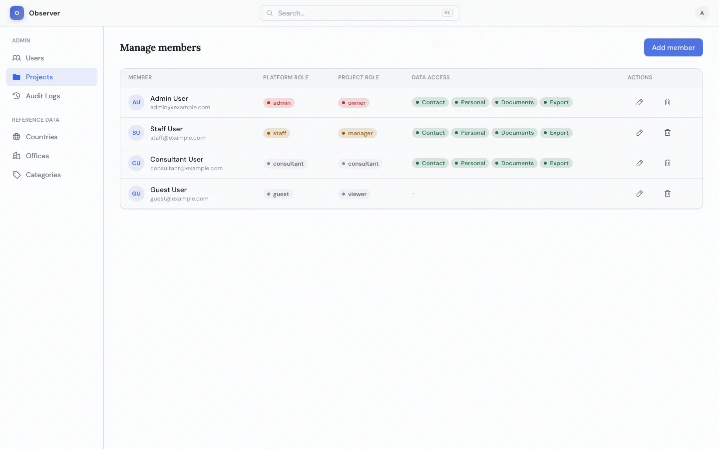 Project permissions