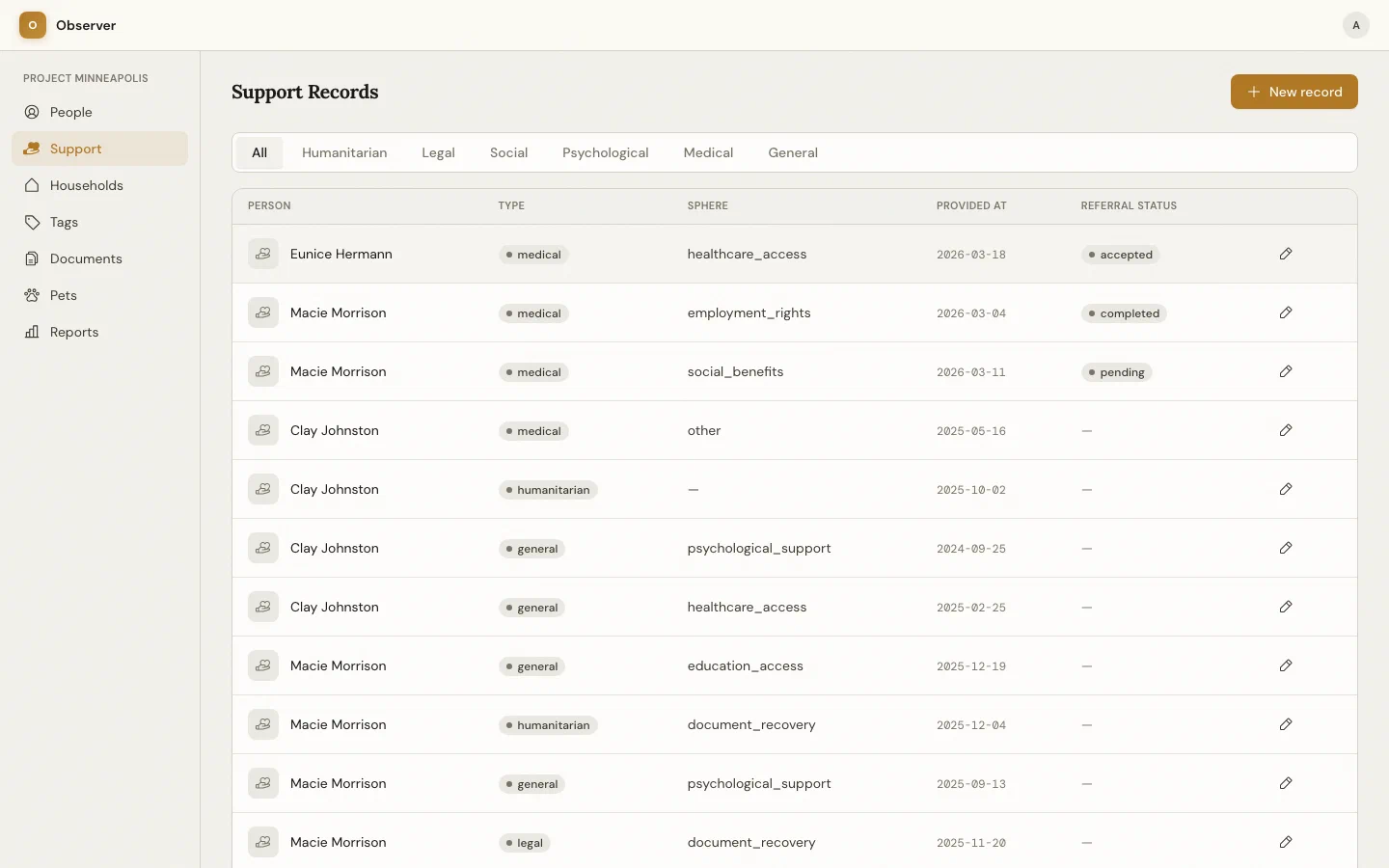 Support records list